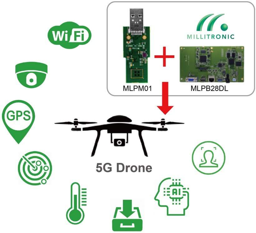 Drone with wireless Millitronic gigabit transmitter
