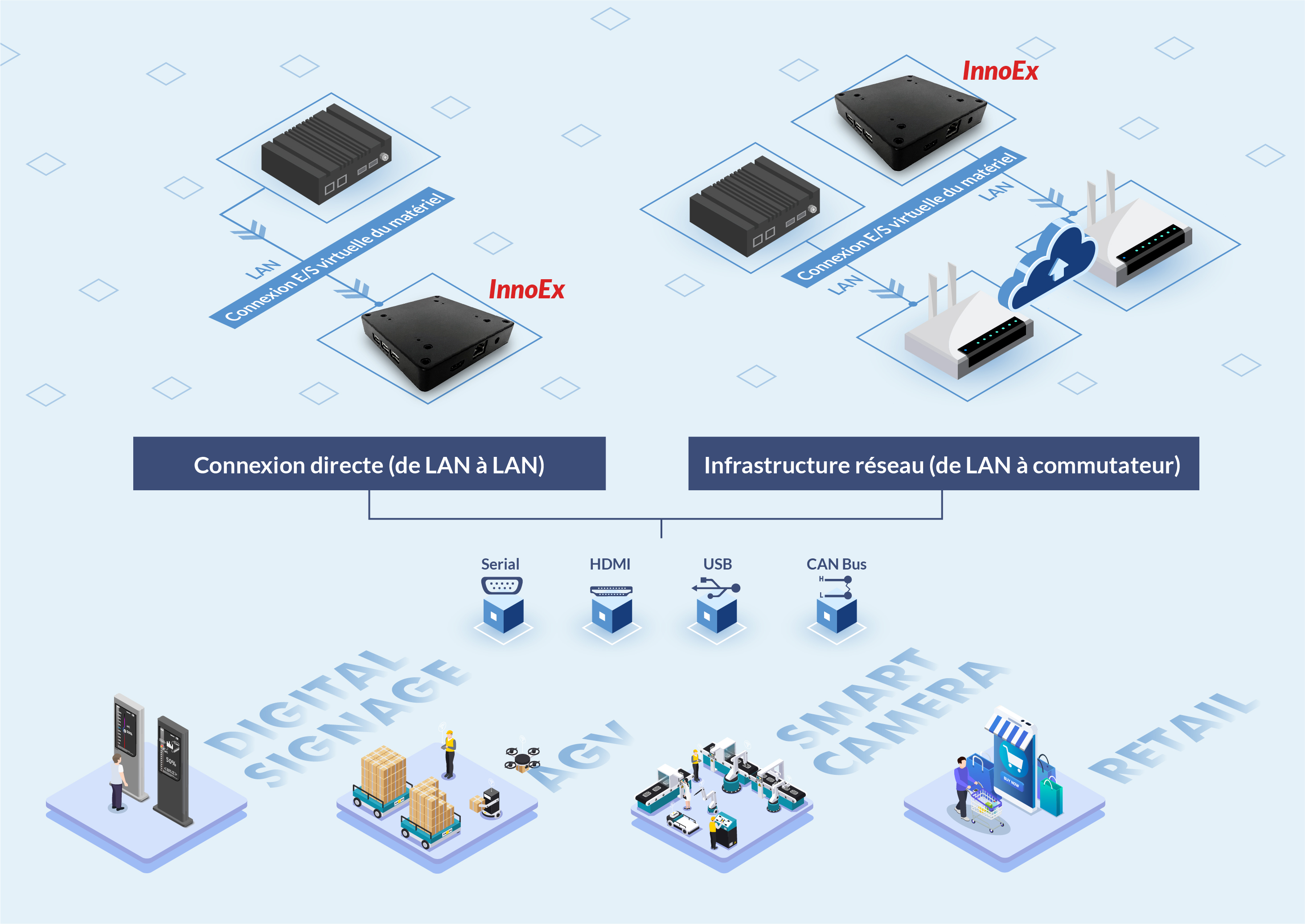 Direct Connection (LAN to LAN) & Network Infrastructure (LAN to Switch)