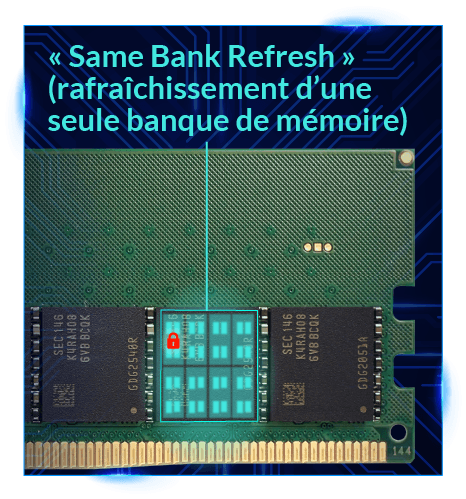 « Same Bank Refresh » (rafraîchissement d’une seule banque de mémoire)