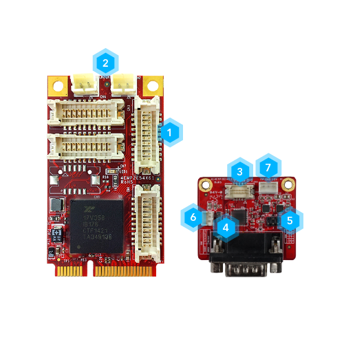 EDGE AI FPGA Solution in Factory Automation