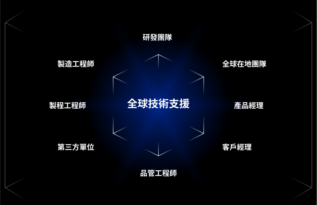 您的技術支援夥伴
