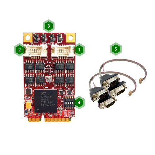 EDGE AI FPGA Solution in Factory Automation
