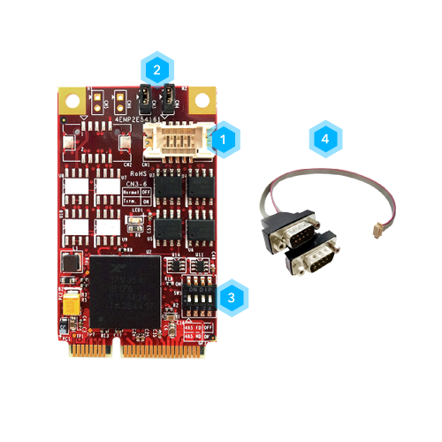 EDGE AI FPGA Solution in Factory Automation
