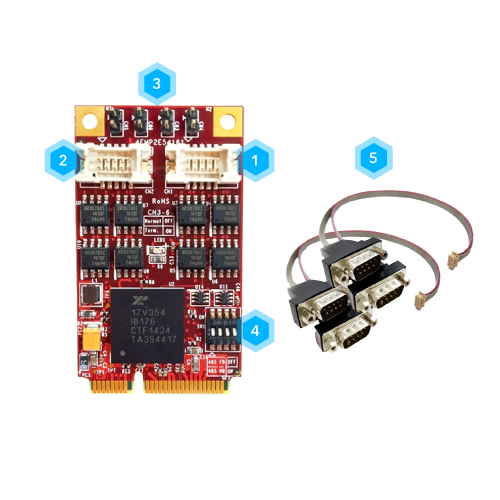 EDGE AI FPGA Solution in Factory Automation