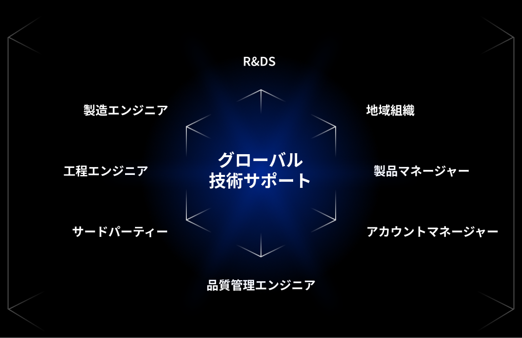 専属サービスパートナー