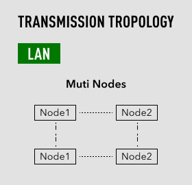 transmission-tropology-of-lan-modules-innodisk