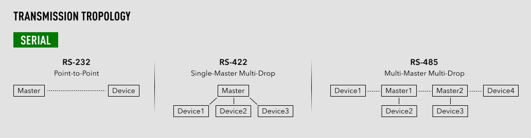 transmission-tropology-of-serial-modules-innodisk